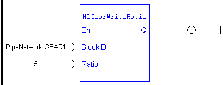 MLGearWriteRatio: LD example